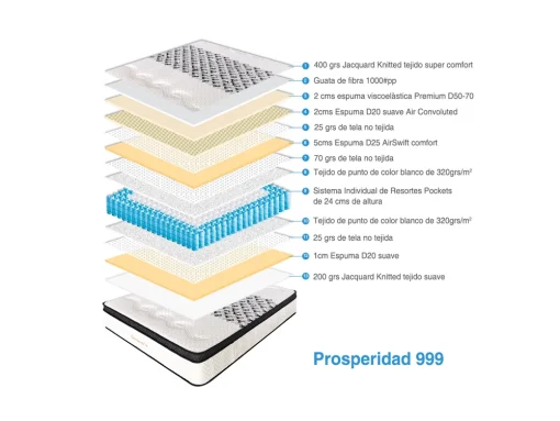 Colchon Resorte Pocket 140 x 190 x 34 - Imagen 2